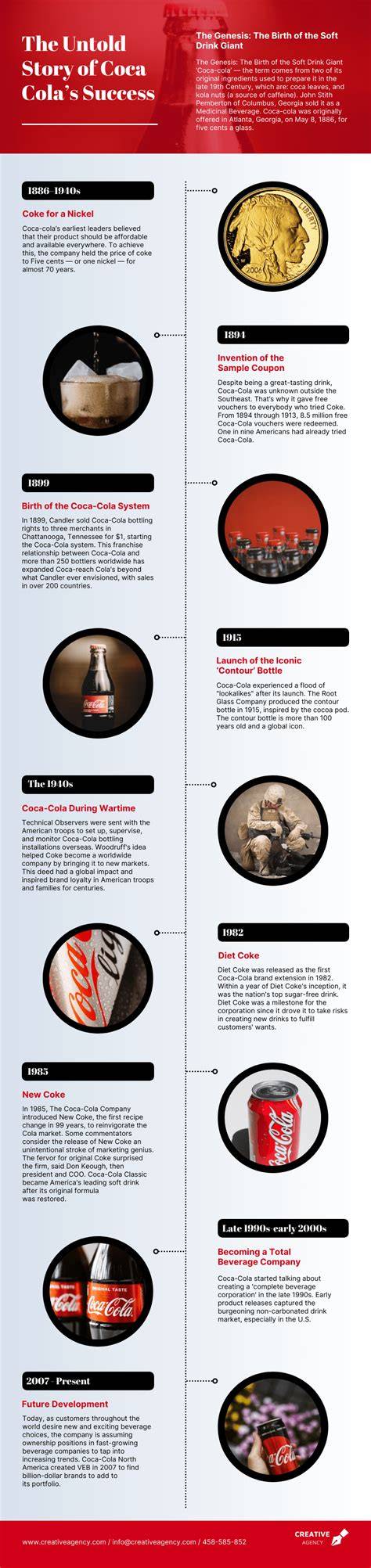 infographie-cartes-historique-dire-straits