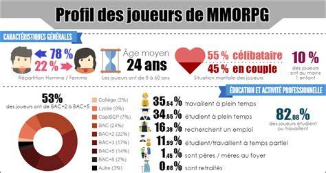 infographie comparant MMO football et MMO d’action