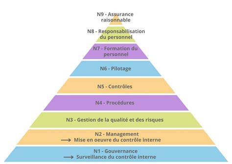 PNJs typologies et niveaux d’importance