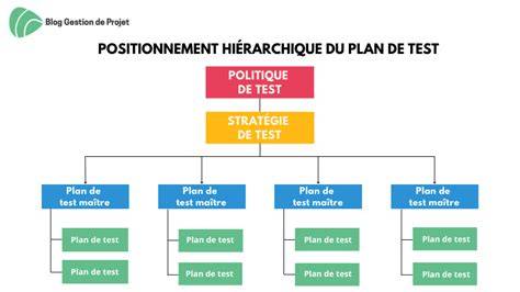Schéma des mécaniques de test et succès