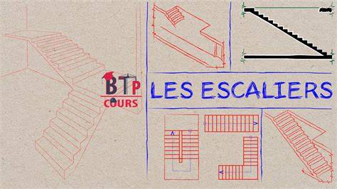 plan des escaliers et chemins principaux