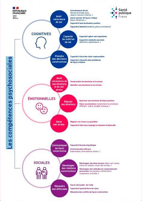 infographie rotation des compétences envouteur