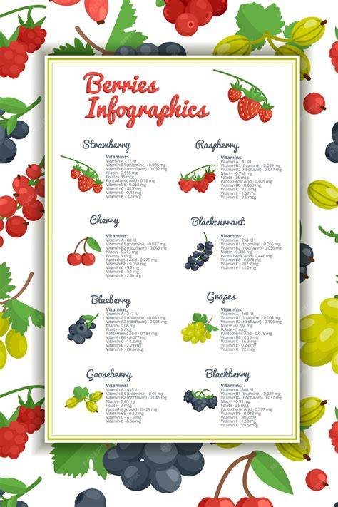 infographie baies magiques et vénéneuses