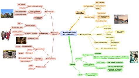 diagramme-de-conflits-core-items