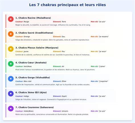 schéma clases Wakfu et leurs rôles