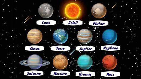 Carte des forteresses stellaires et planètes