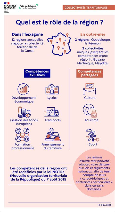Infographie répartition rôles en opération