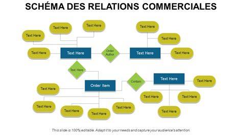 schéma des relations et manipulations