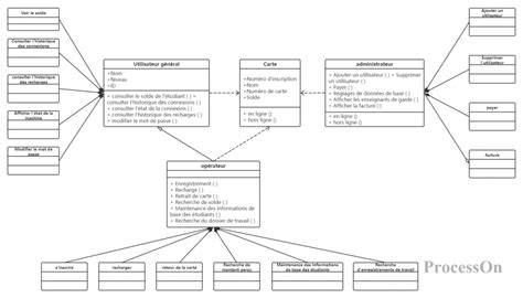 diagramme keybindings