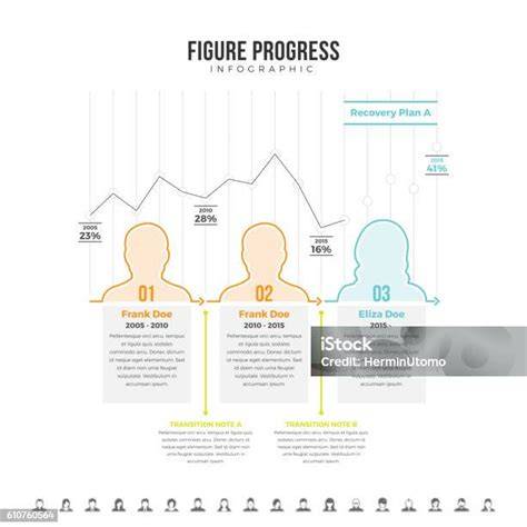 infographie progression et équilibrage des classes