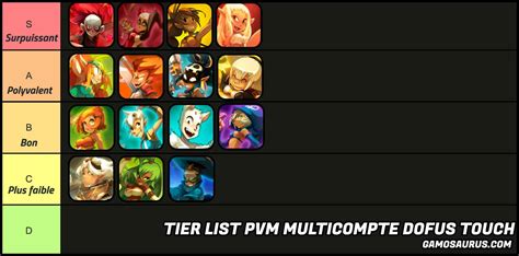 Tier list des classes PvM DOFUS Touch