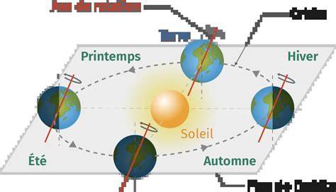 schéma-rotation-sacré-pve