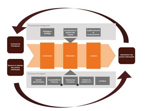 Processus de distribution des récompenses Temporis