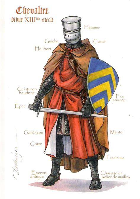générateur noms chevalier épopée médiévale