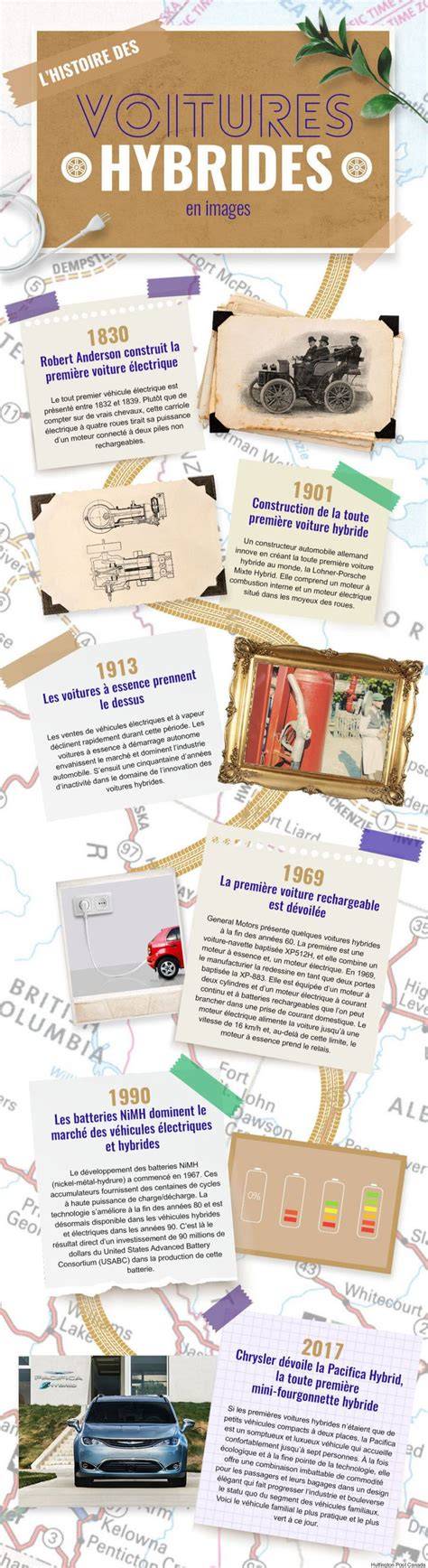 infographie des classesPathfinder hybrides