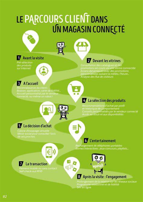 Infographie: Parcours de farming et sources de kamas