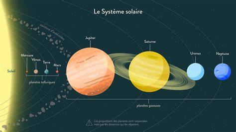 illustration système COF et variantes
