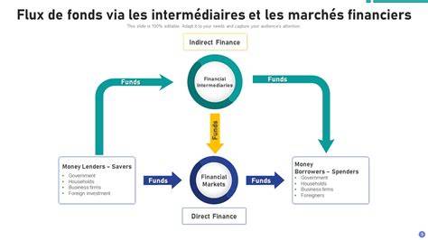 Graphique des flux de kamas entre joueurs et structures