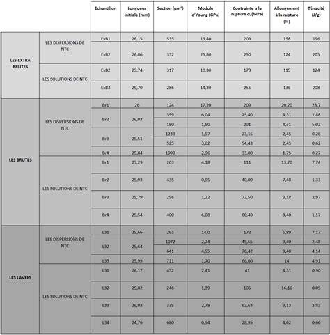 Comparaison mécaniques coopératives et infiltrations