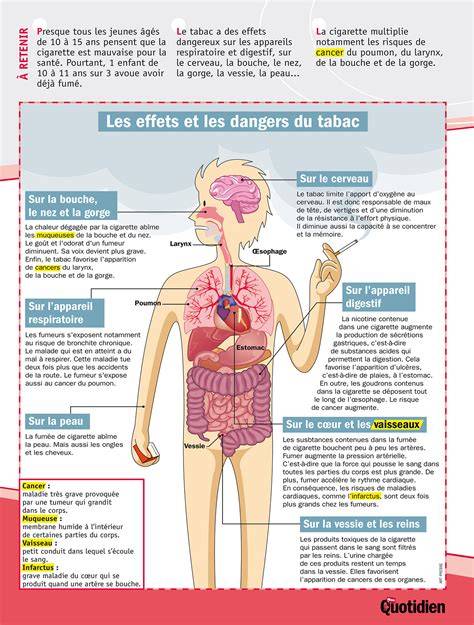 Infographie des états et effets de l'Ouginak