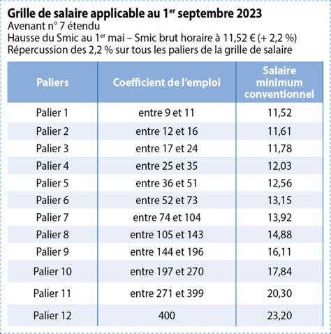 grille-salaires-techniciens-meteo