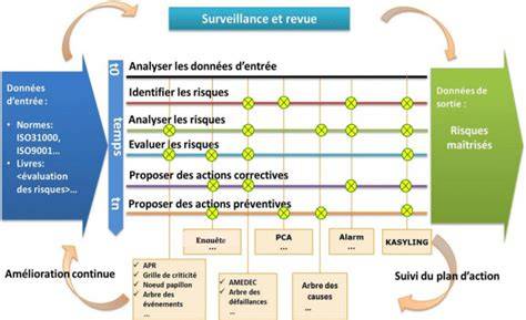 Analyse du rendu des polices et détections headless