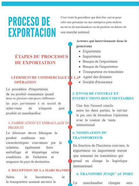 Infographie du processus PVe et CNT Rennes