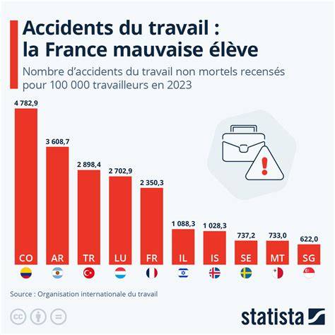 violence-echanges-entreprise-graphique