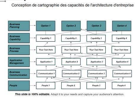schéma des types de capacités et interactions