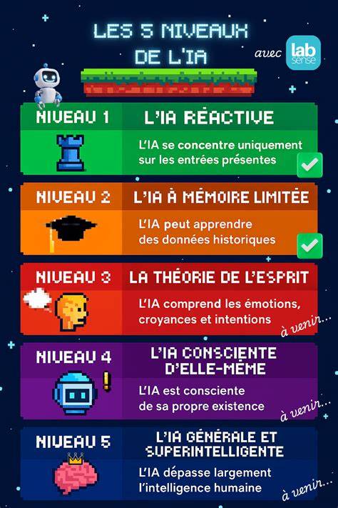 Infographie des niveaux d’objet Mythique+ et récompenses