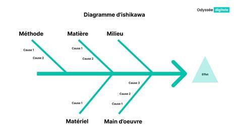 schéma et diagramme des brèches dimensionnelles