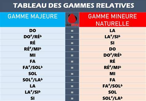 exemples de gammes et greffes pour monstres