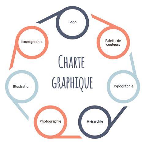 charte graphique et flux narratif swtor