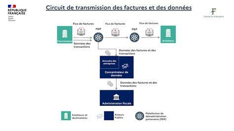 Infographie: schéma des échanges PNJ et profits