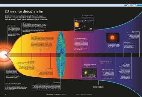 schéma des univers JDR Éditions et leurs genres