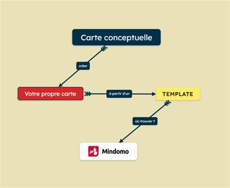 carte conceptuelle progression rpg
