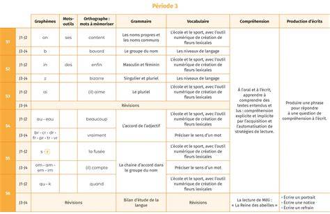 tableau progression rpg
