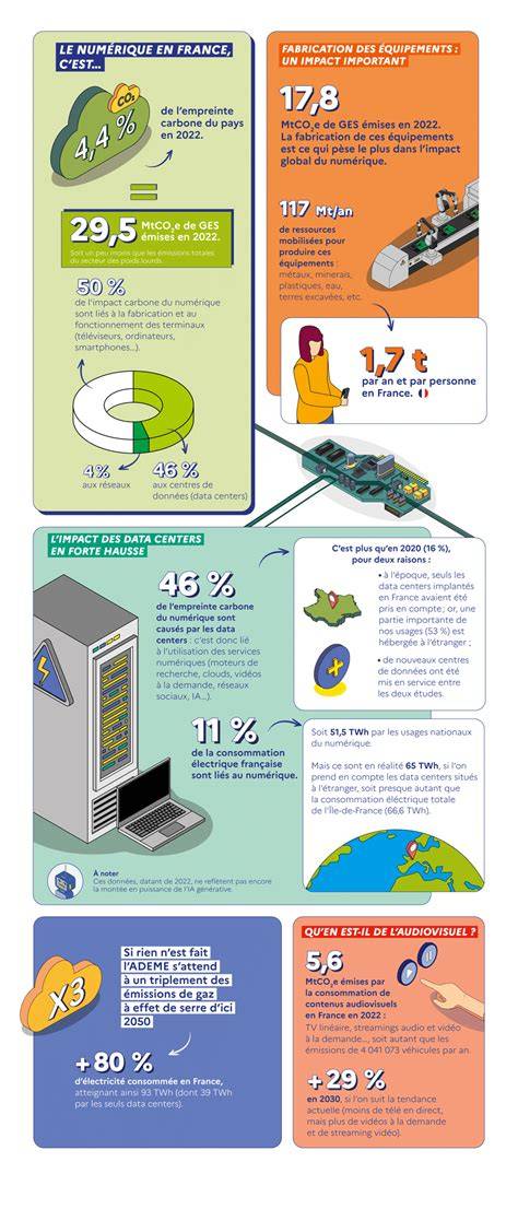 infographie sur les usages du chiffon en maintenance