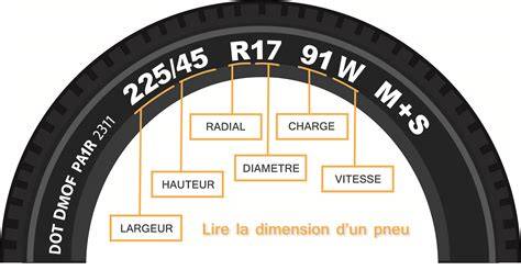 pneus mgb performances et dimensions (schéma)