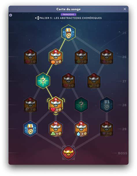 Infographie: structure des Songes Infinis et palier