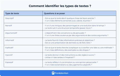 Exemple d’interface texte avec profils