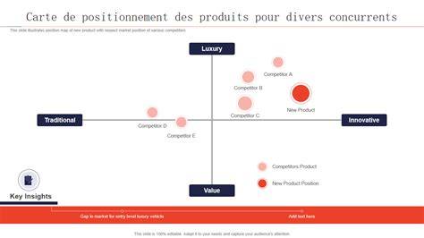 Diagramme de positionnement et zones d’effet des Cawwots