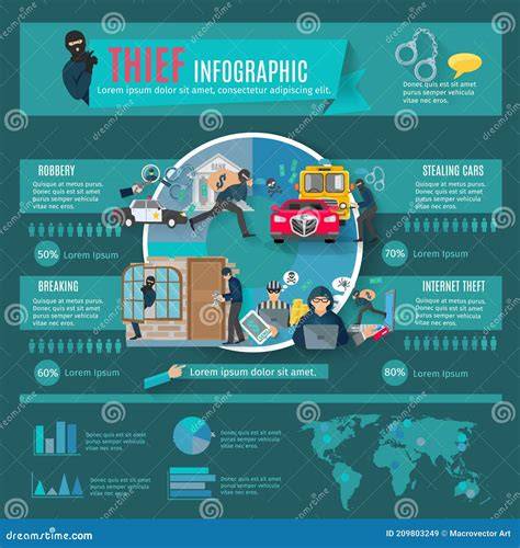 infographie evolution equipement voleur