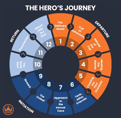 infographic heros disappears after quest