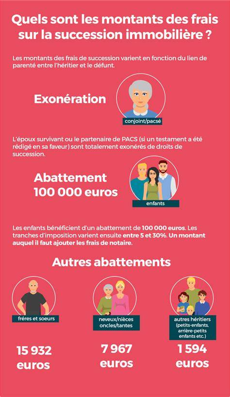 infographie mecanique de succession guildes et alliances